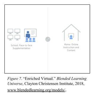 Effective Instruction in Blended Learning Environments – Learning in the Digital Age