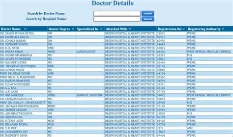 WBHS WBHealth Portal 2023: Enroll, Package, Rate Chart & Hospital List