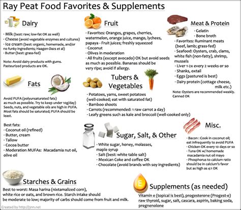 Here we go again! - Ray Peat Q&A | Nutrition, Nutrition labels ...