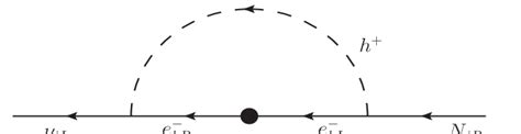 One-loop Feynman diagram contributing to M D . | Download Scientific ...