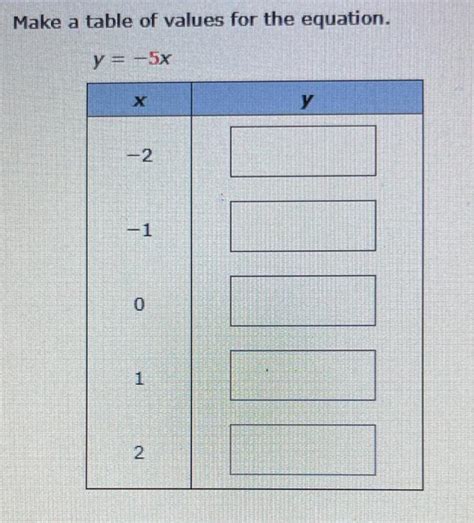 Solved Make a table of values for the equation. y = -5x X у | Chegg.com