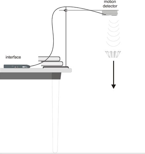 Falling Objects > Experiment 40 from Physical Science with Vernier