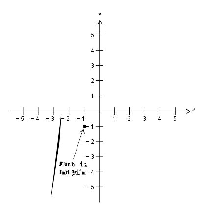 Curvatura y puntos de inflexión de una función - Matemáticas ...