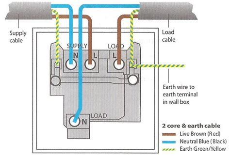 How To Install A Fused Spur | SocketsAndSwitches.com