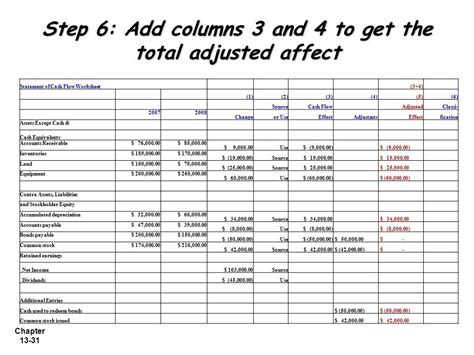 Aa Character Defects Worksheet What Top Signs Of Character D