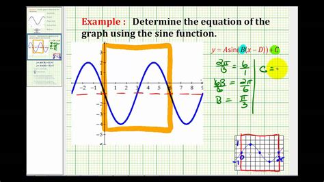 Write Equation Of A Sine Function - Tessshebaylo