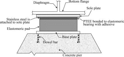 Elastomeric Bearing Pads System - Bearing Pads | Rubber Pad | Elastomeric Bearing Pad