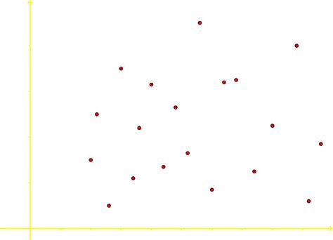 Mastering Bivariate Data, Scatter Plots, and Correlation | StudyPug