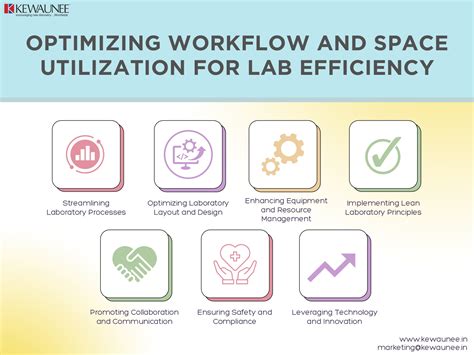 Optimizing Workflow and Space Utilization for Lab Efficiency - Kewaunee International Group