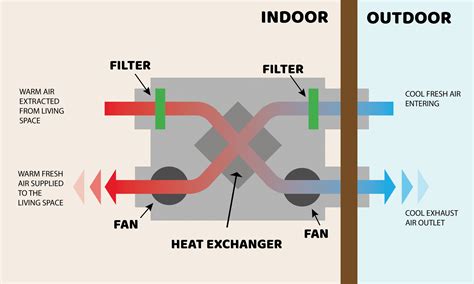 Heat Recovery Ventilator Diagram