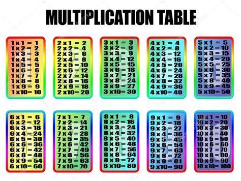 Table de multiplication — Image vectorielle #5421672