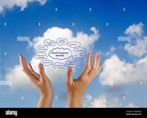 Cloud computing benefits Stock Photo - Alamy