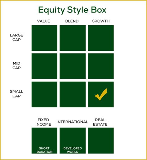 Small Growth - Azzad Asset Management