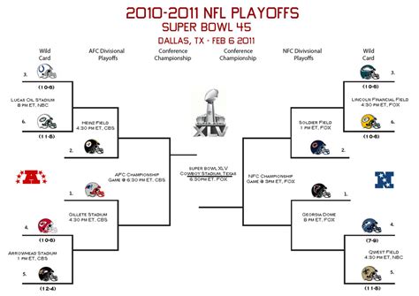 Nfl Playoff Picture - The Run and Bump