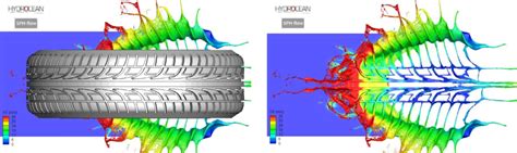 Three dimensional numerical simulation of tire aquaplaning at time t ...