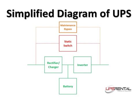 [DIAGRAM] Wiring Diagrams For Ups Systems - MYDIAGRAM.ONLINE