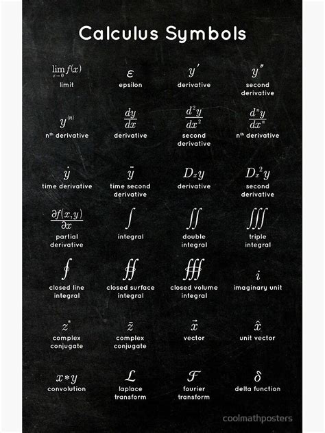 "Calculus Symbols" Poster for Sale by coolmathposters | Calculus ...