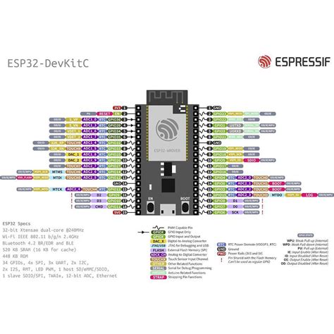 Binary sensor doesn't work - ESPHome - Home Assistant Community