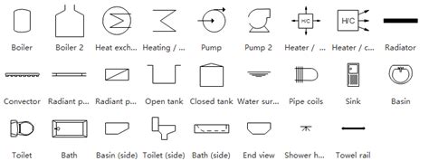 Blueprint Symbols for Architectural, Electrical, Plumbing & Structural ...