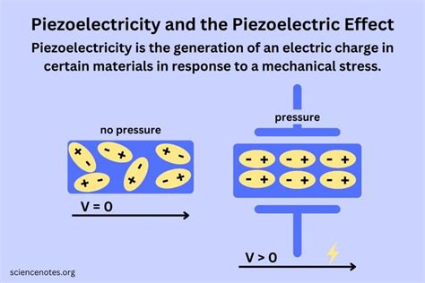 Learn about piezoelectricity and the piezoelectric effect. Get examples ...