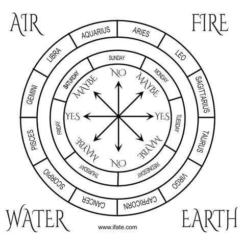 Free Printable Pendulum Charts Ad Free Shipping On Qualified Orders ...