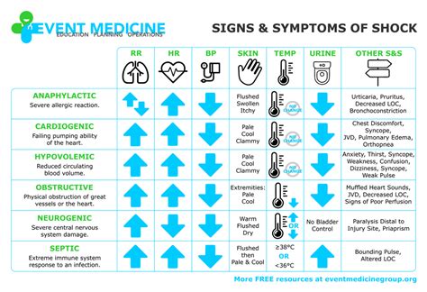 Patient Assessment — Event Medicine Group - Education, Planning ...