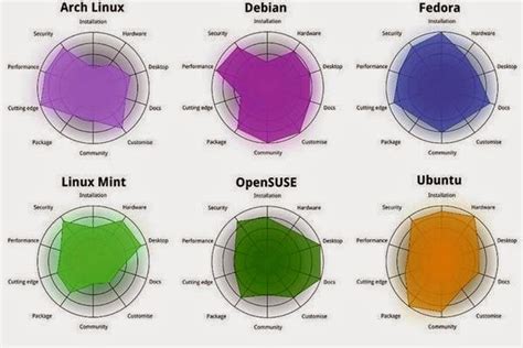 2 Most Popular Linux Distributions Updated 2024 - LinuxGUI.com