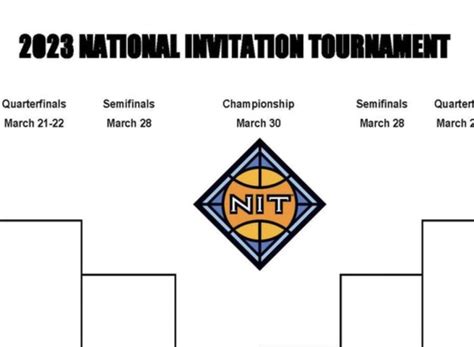 Look: The 2023 Men's NIT Bracket Has Been Revealed - The Spun