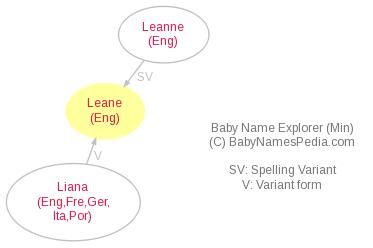 Leane - Meaning of Leane, What does Leane mean?