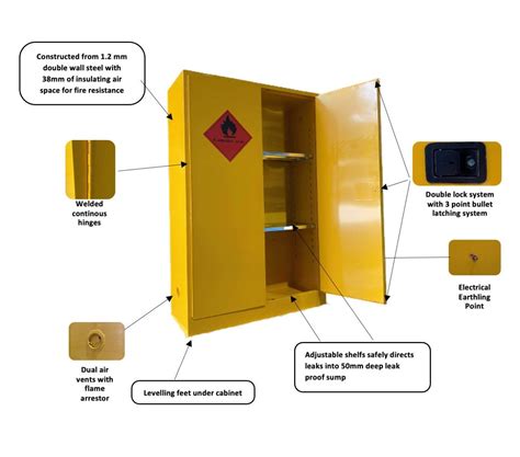 Flammable Liquids Storage Cabinets | Cabinets Matttroy