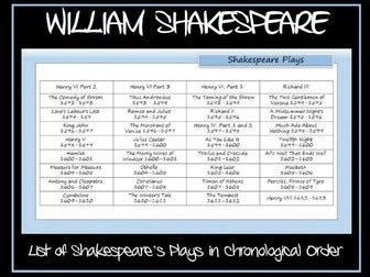 William Shakespeare by Krazikas | Teaching Resources