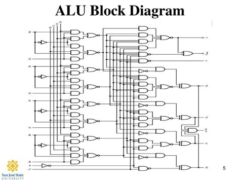 [DIAGRAM] Logic Diagram Of 1 Bit Alu - MYDIAGRAM.ONLINE