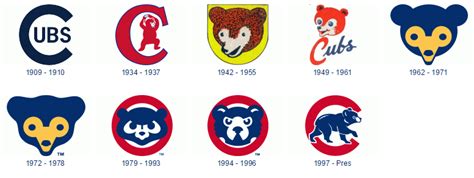cubs logo history 10 free Cliparts | Download images on Clipground 2024