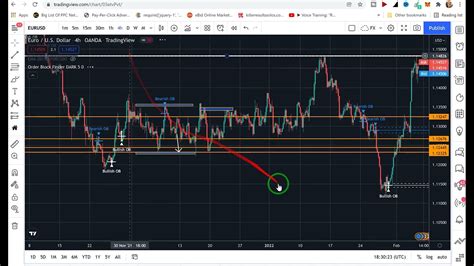 order block indicator trading strategy (THE BEST ORDERBLOCKS STRATEGY ...