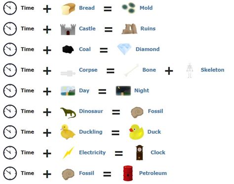 Little alchemy how to make lizard | paperhow