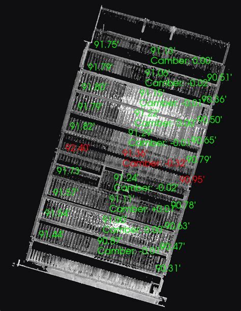 Beam Camber Analysis – ClearEdge3D Support