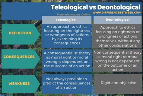 Deontological Ethics