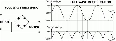 Draw a circuit diagram of a full wave rectifier. Explain its working ...