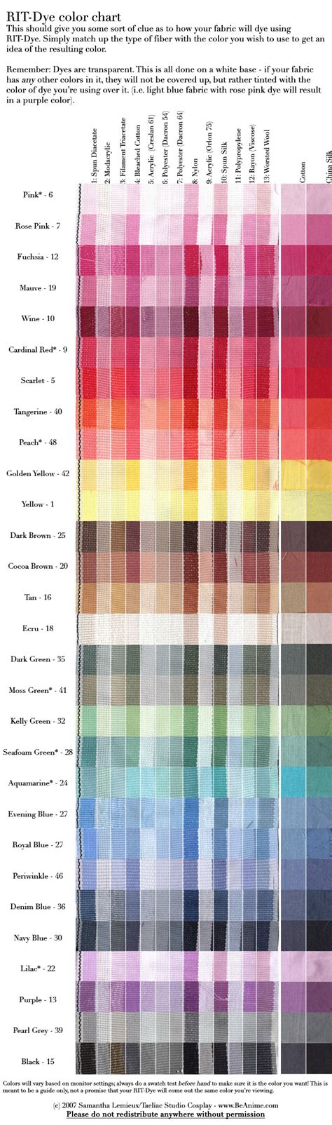 Tutorial: RIT-Dye Color Chart by taeliac on DeviantArt