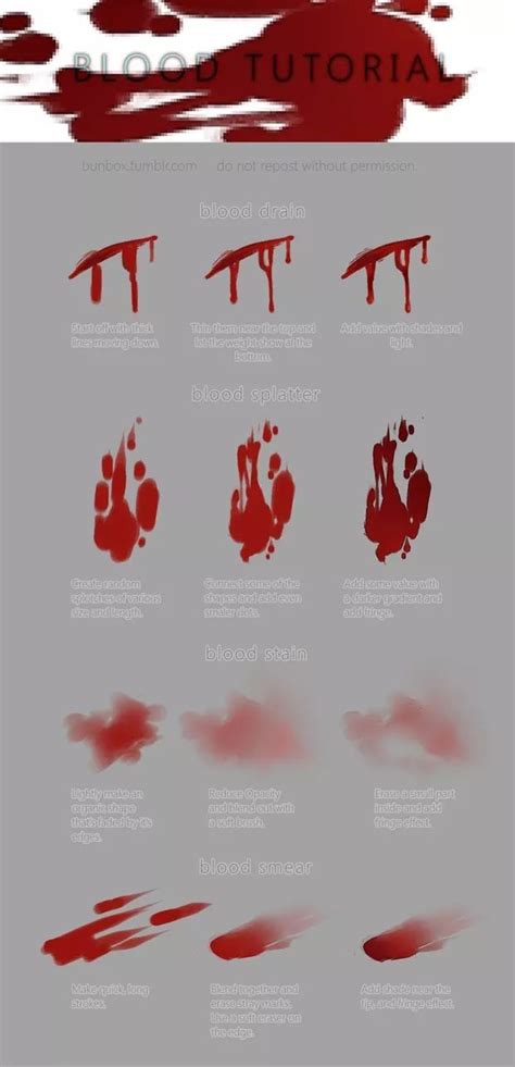 How To Draw Blood Picture - Draw easy