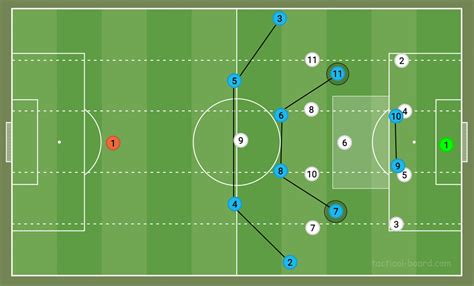 Why Has the 4-4-2 Formation Returned — And Who’s Using It? – Tactically ...