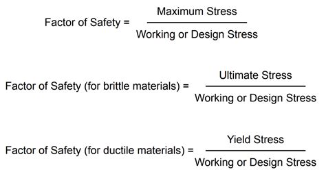 Margin of safety means - DaviePhilippe