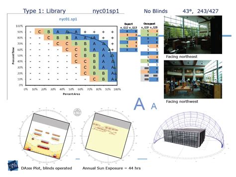 An Overview of Daylighting Metrics, with Examples – Charrette & Beget