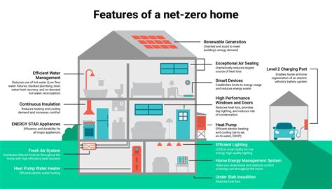 Net-Zero Energy Ready Buildings in Canada - Efficiency Canada