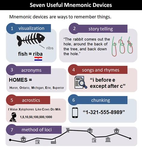 Mnemonic Devices