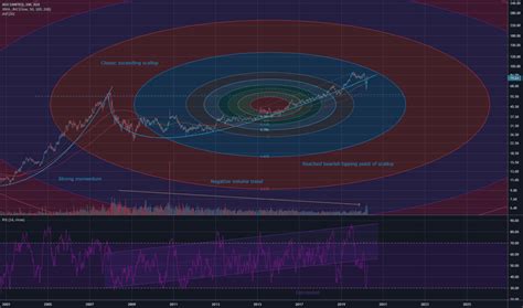 ASX Stock Price and Chart — ASX:ASX — TradingView