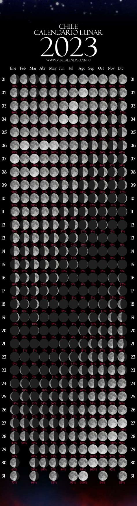 Calendario Lunar 2023 (Chile)