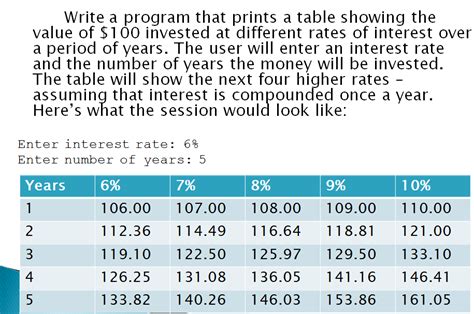 All C Programs: Program 293: Program to print Compound interest for Given Years with next 4 ...