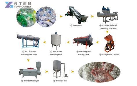 #1 Plastic Recycling Machine | PET Plastic Bottle Recycling