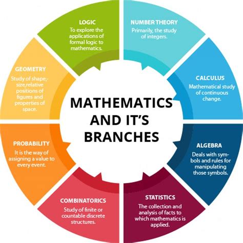 Applied Mathematics Assignment Help | UCollect Infographics | Math methods, Mathematics, Basic ...